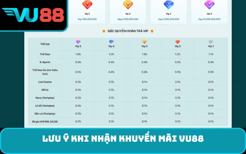 Lưu ý khi nhận khuyến mãi VU88